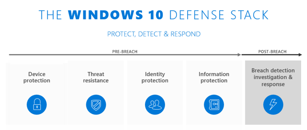 Windows 10 security features