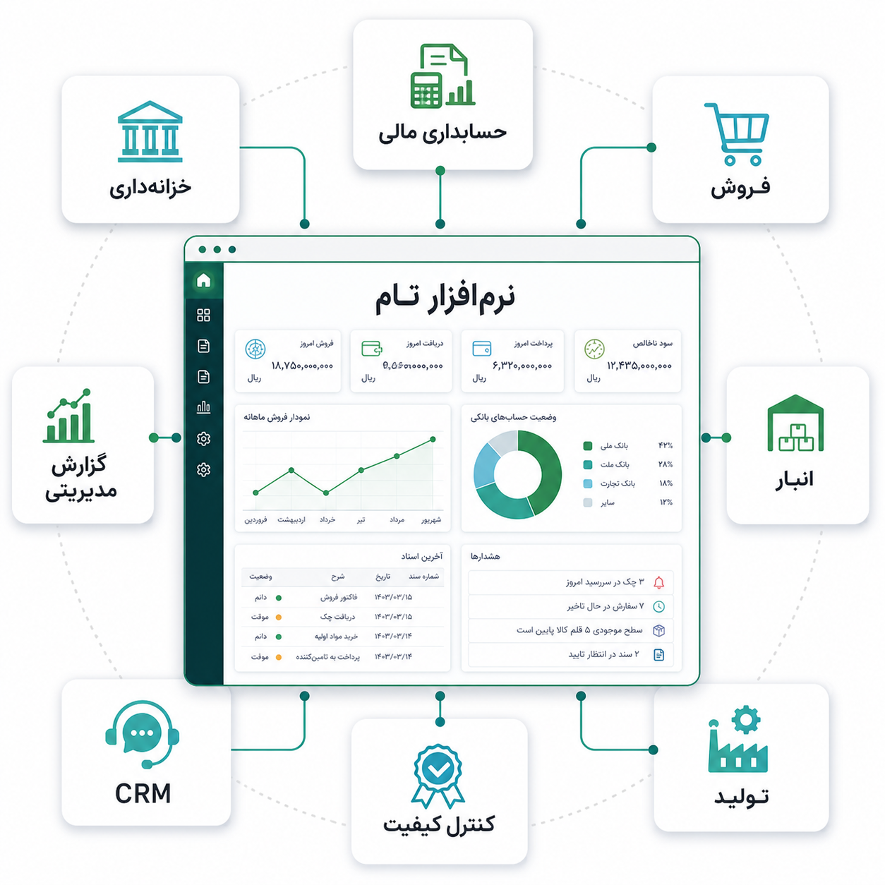 نمای نرم افزار یکپارچه مالی تام